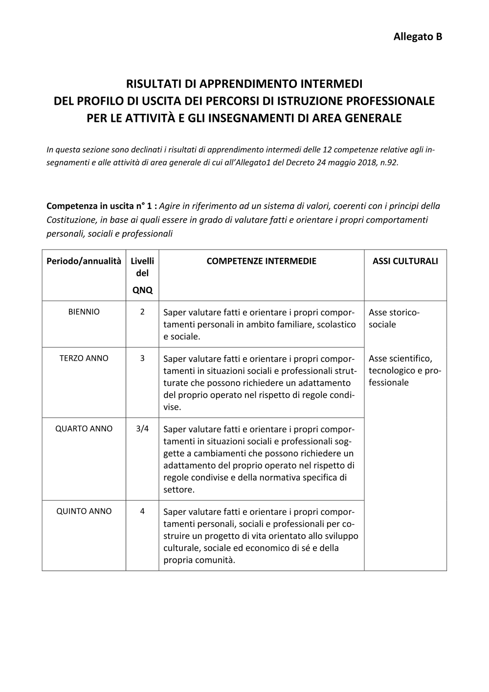 Anteprima